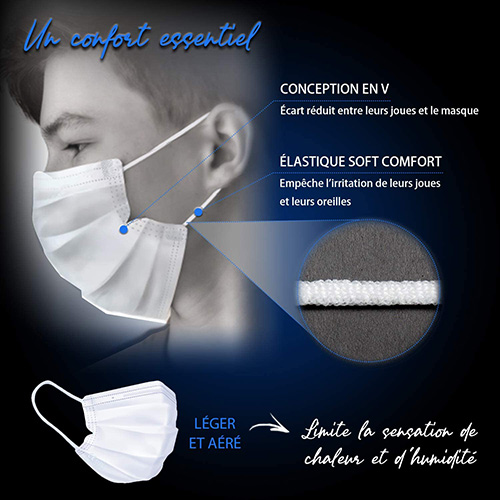 Masques FFP2 - sans latex sans fibre de verre - Fabrication français